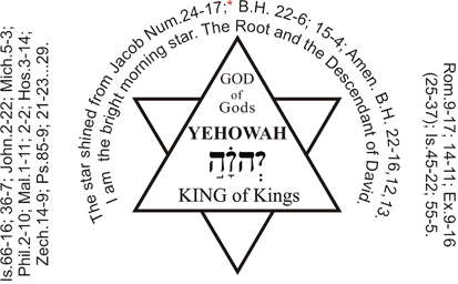 YEHOWAH on star of David