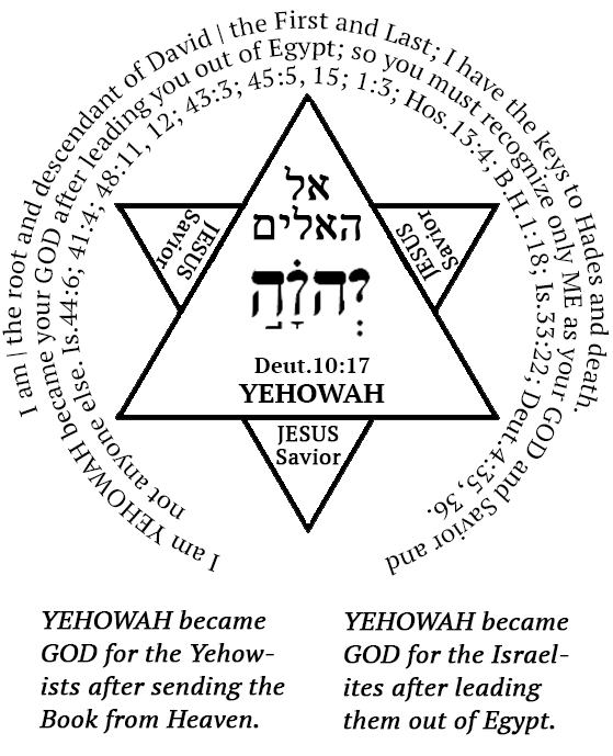 Yehowah or Jesus - God of Gentiles and Jews